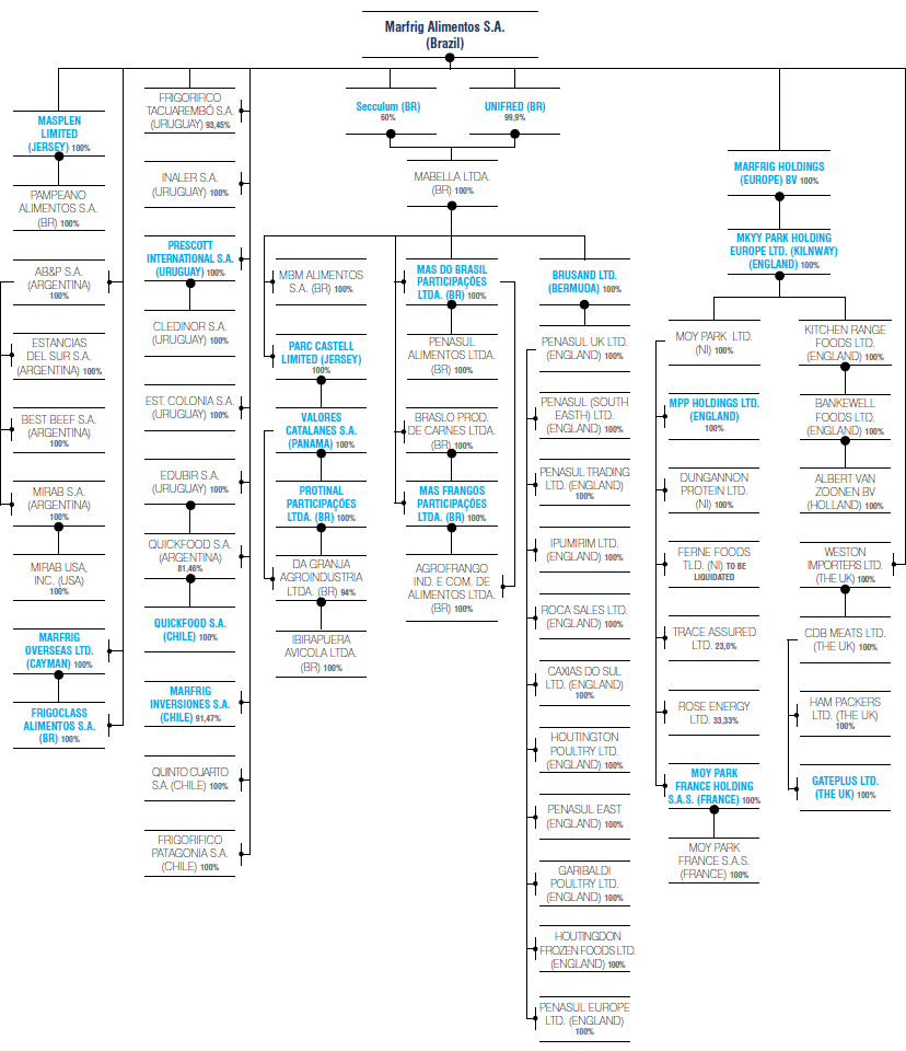 And the following shareholder structure