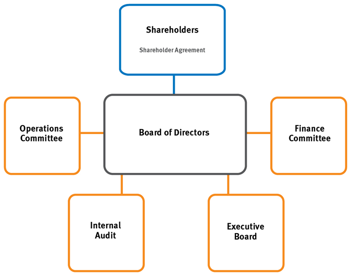 CPFL 2012 Online Annual Report