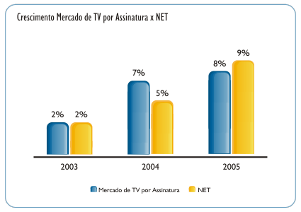 Neet tv por Assinatura